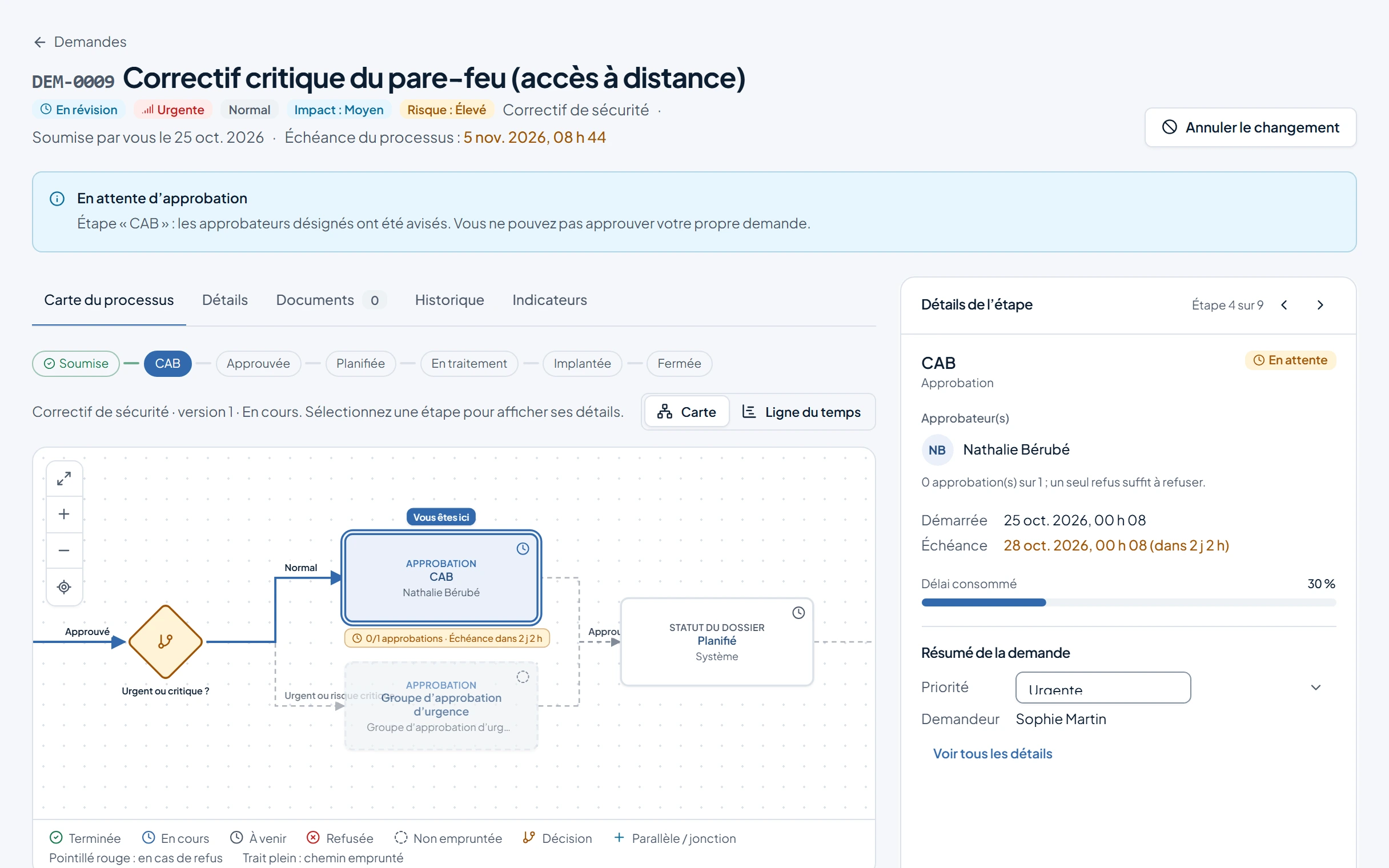 Carte du processus d’une demande Praximo : étape CAB en attente, approbatrice désignée, échéance et délai consommé.